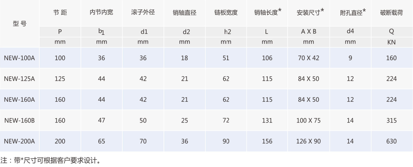 水泥链