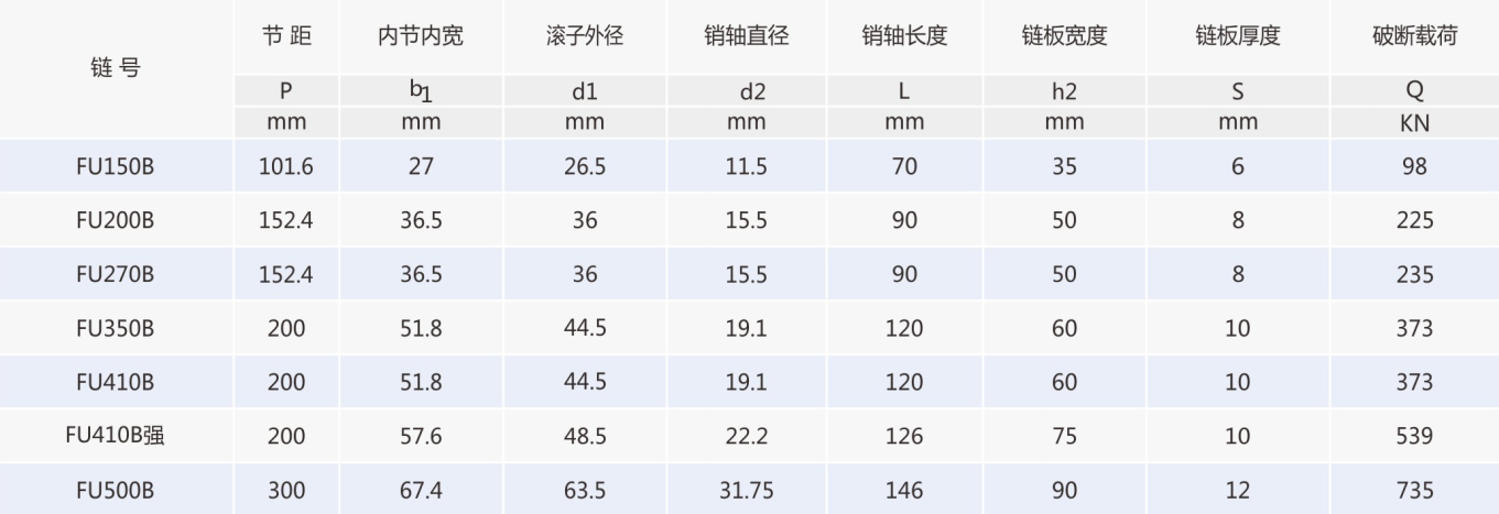 水泥链
