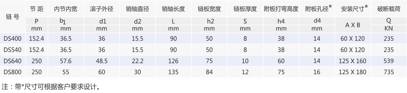 输送链条
