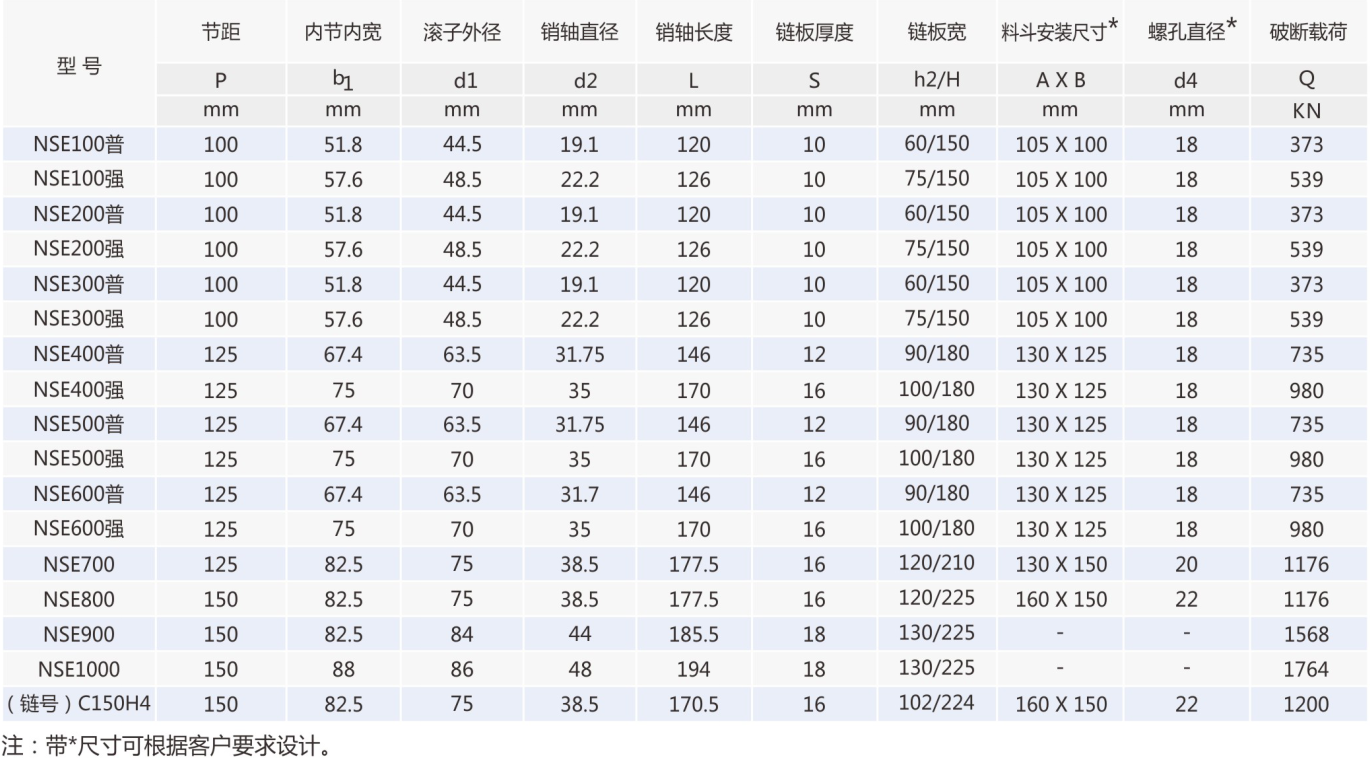 输送链条