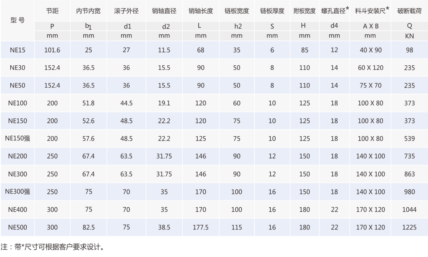 输送链条