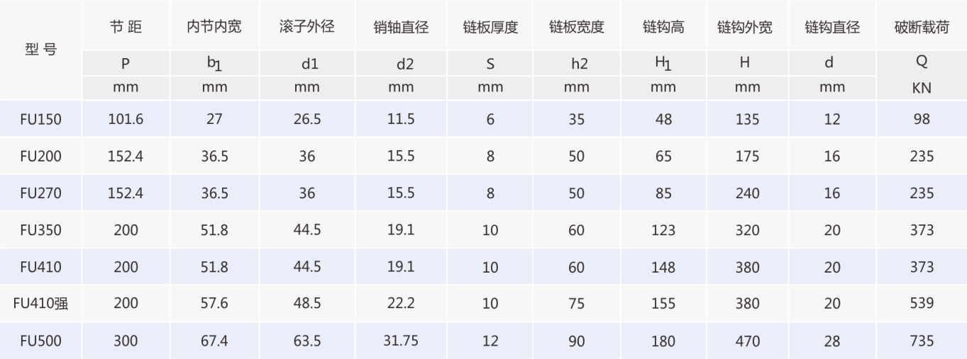 水泥链